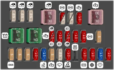 Panel de fusibles del habitáculo