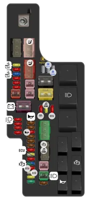 Panel de fusibles del motor