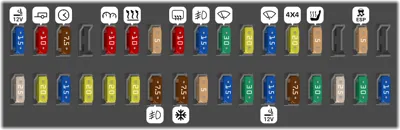 Panel de instrumentos del lado del conductor