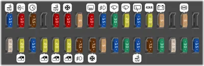 Panel de instrumentos del lado del conductor