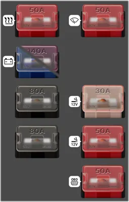 Caja de fusibles del compartimiento del motor A