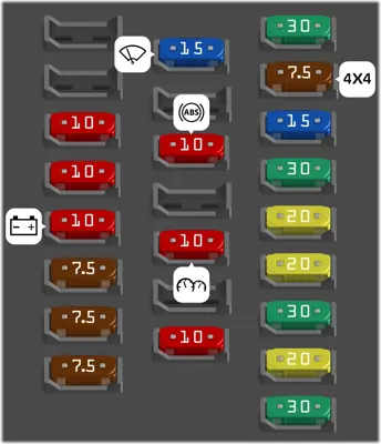 Caja de fusibles del lado del pasajero
