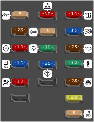 Panel de instrumentos