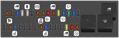 Panel de instrumentos del lado del conductor