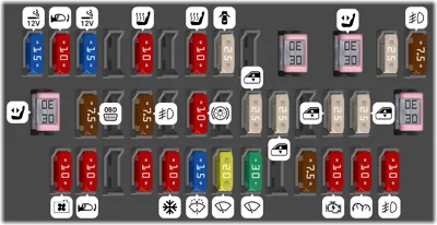 Panel de instrumentos del lado izquierdo