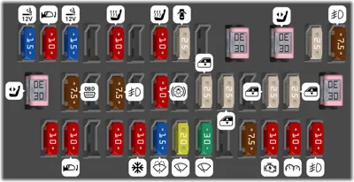 Panel de instrumentos del lado izquierdo
