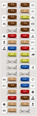 Caja de Fusibles del Compartimento de Pasajeros