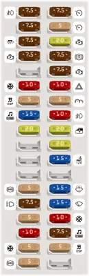 Caja de Fusibles del Compartimento de Pasajeros