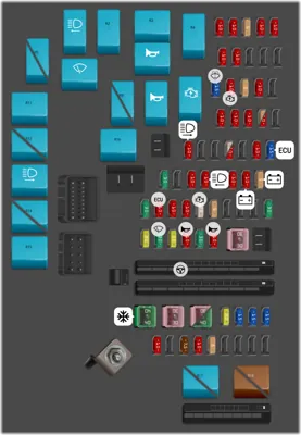 Panel de fusibles del motor
