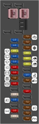 Caja de Fusibles del Compartimiento de Pasajeros