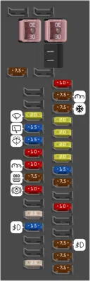 Caja de Fusibles del Compartimiento de Pasajeros