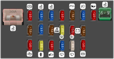 Panel de Fusibles del Tablero de Instrumentos
