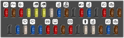 Debajo del tablero de instrumentos