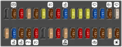 Debajo del tablero de instrumentos