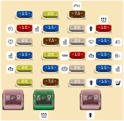Tablero de instrumentos