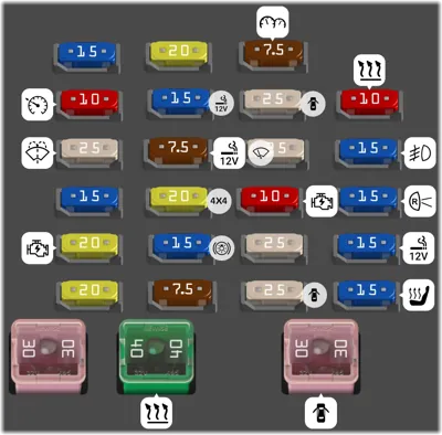 Tablero de instrumentos