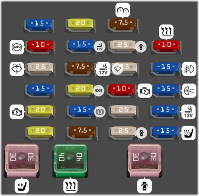 Tablero de instrumentos