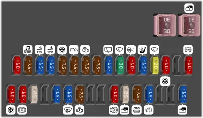 Panel de instrumentos (lado del conductor)