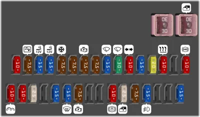 Tablero de instrumentos (lado del conductor)