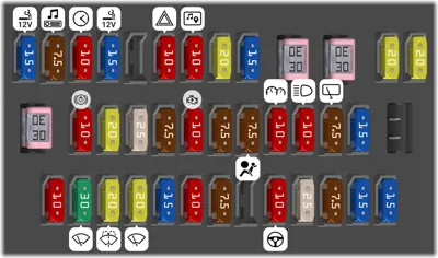 Debajo del panel de instrumentos del lado del conductor