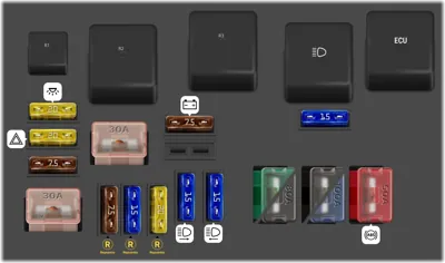 Caja de fusibles en el motor