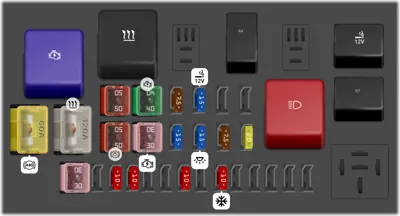 Compartimento del motor (sin sistema de luces de circulación diurna)