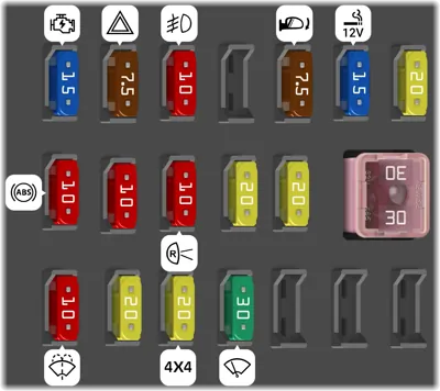 Debajo del tablero de instrumentos