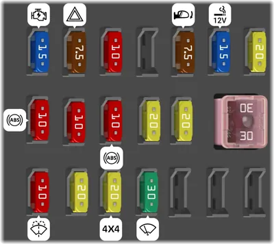Debajo del tablero de instrumentos