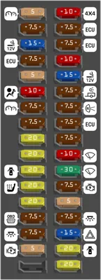 Caja de fusibles del compartimento de pasajeros