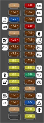 Caja de fusibles del compartimento de pasajeros