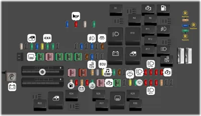 Panel de Fusibles del Motor Nro. 1