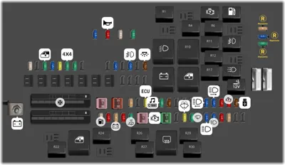 Panel de fusibles del motor Nro. 2