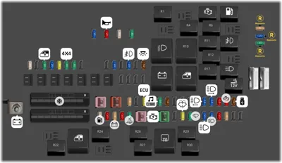 Panel de fusibles del motor Nro. 2