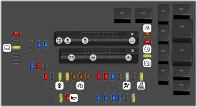Bloque de fusibles del compartimento del motor