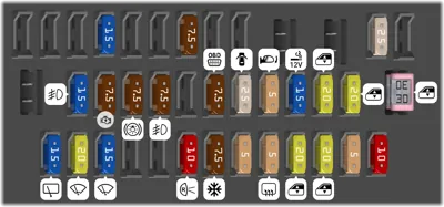 Instrument panel