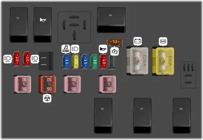 Panel de fusibles del motor (Tipo 2)