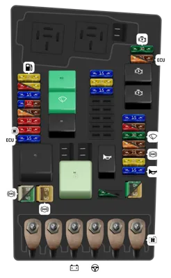 Panel de fusibles del motor (SB)