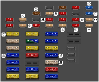 Panel de fusibles interior (Desde Julio 2005)