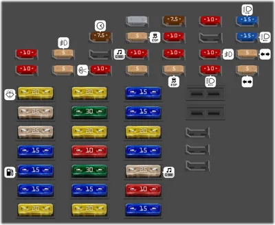 Panel de fusibles interior (Desde Julio 2009)