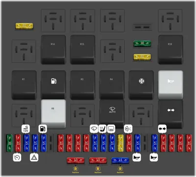 Caja de fusibles del compartimiento de pasajeros