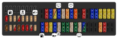 Tablero de instrumentos (desde mayo de 2009)