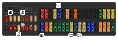 Tablero de instrumentos