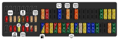 Interior fuse panel