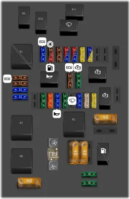 Panel de fusibles del motor (SB)