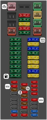 Caja de fusibles B -SB-, debajo del asiento delantero izquierdo