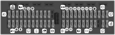 Caja de fusibles en el tablero de instrumentos