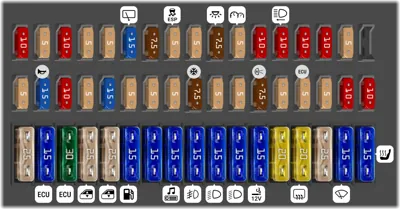 Fusibles del habitáculo