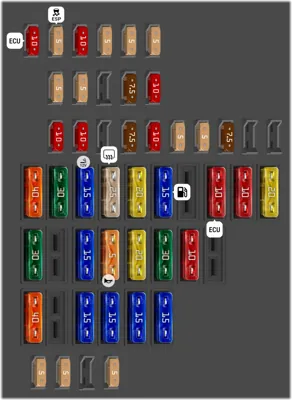 Instrument Panel Fuse Box