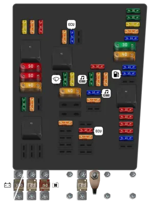 Panel de fusibles del motor (E-box alto)
