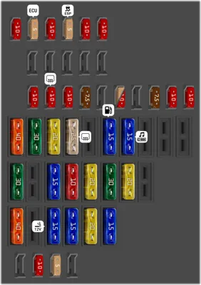 Caja de fusibles del tablero de instrumentos